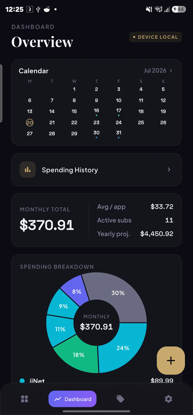 PriceMinder's dashboard showing a monthly spending breakdown across
                11 subscriptions, totalling $370.91